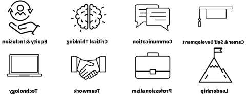 Graphic of the different skills that can be developed in the C2C program